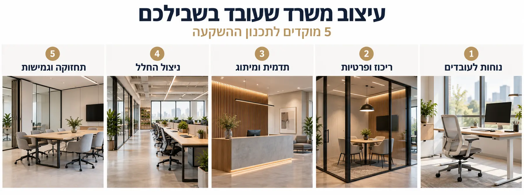 חמישה מוקדים להשקעה בעיצוב משרד: נוחות לעובדים, ריכוז ופרטיות, תדמית ומיתוג, ניצול החלל ותחזוקה וגמישות